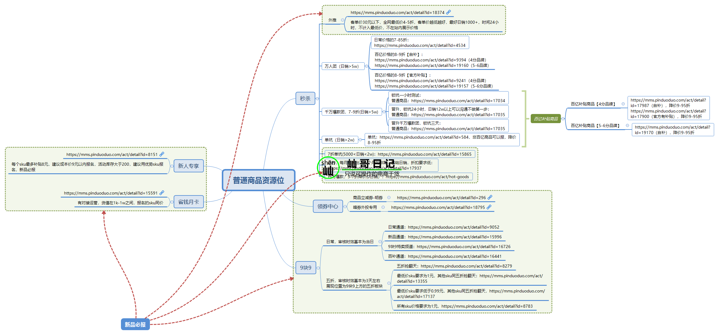 拼多多活动审核要求.png